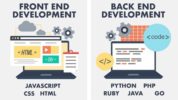 World of Front End and Back End Web Development