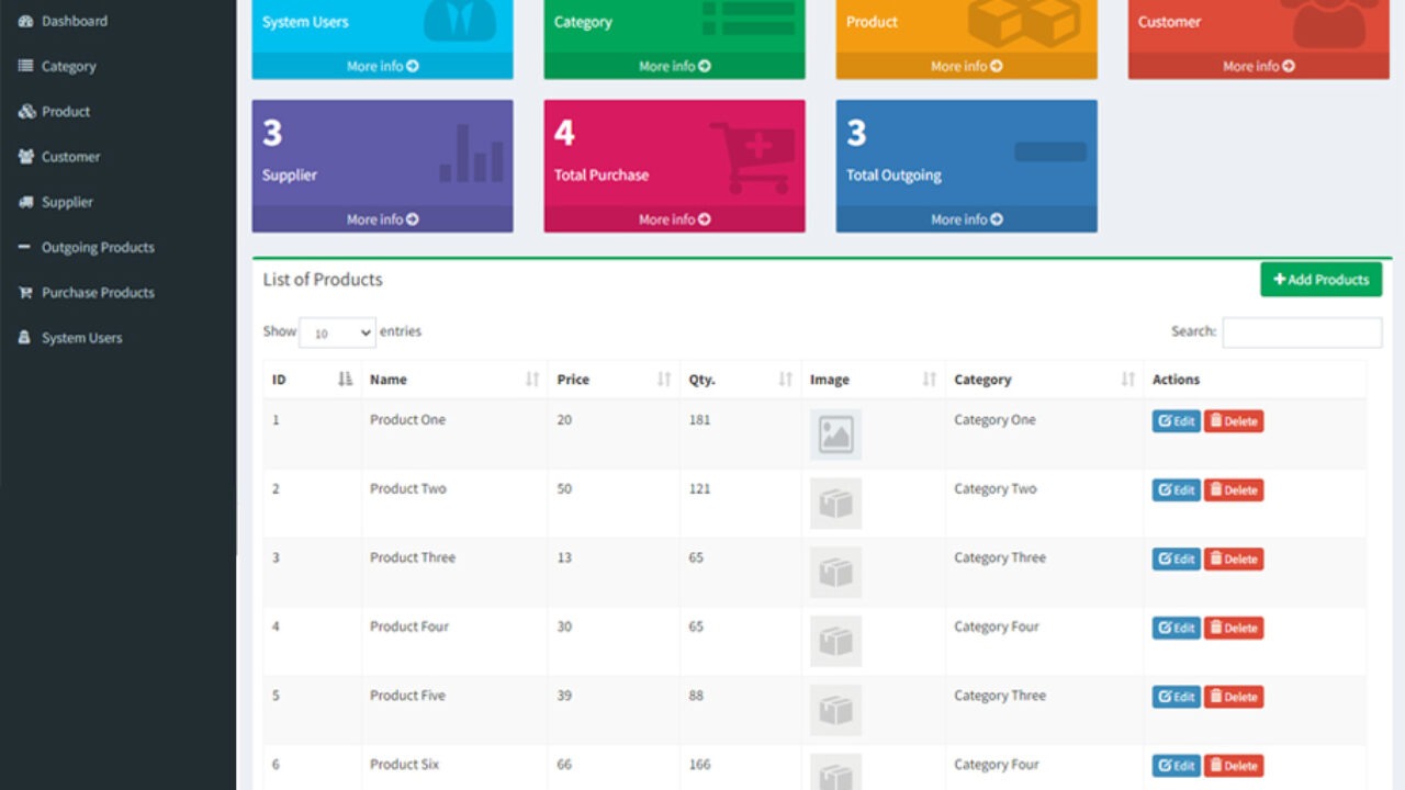 Content Management System - Laravel Example